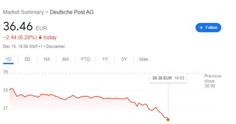 Deutsche Post AG (DPW) Stock Price & News